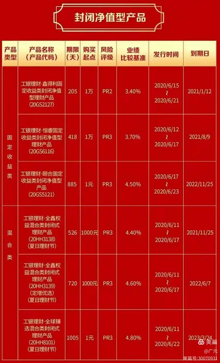 工行广元分行个人金融资讯早报